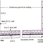 A tpical cross section showing Damp proof course DPC in building foundation in damp soil