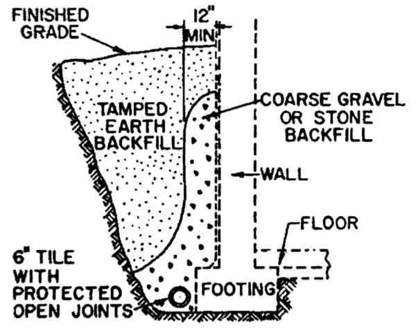 Concrete Waterproofing in Construction for Basement and Roofs: Types ...