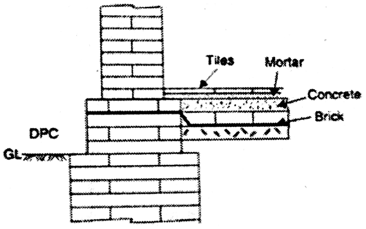 Concrete Waterproofing in Construction for Basement and Roofs: Types ...