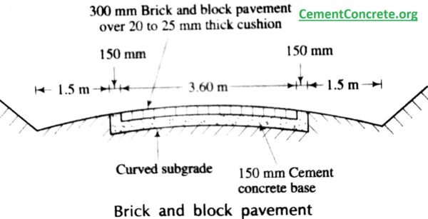 Brick Paving patterns and Laying | driveway paving bricks |Brick ...