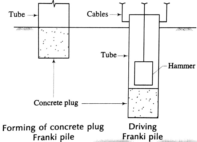 18. Forming of concrete plug Franki pile, 19. Driving Franki piles