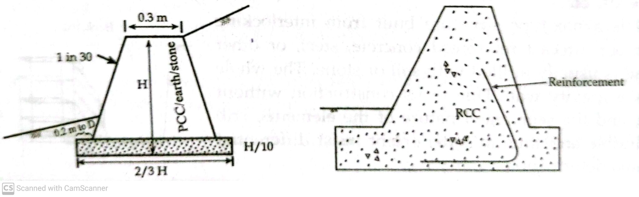 Types of Retaining Wall Design Thumb Rule and Stability Analysis Cement Concrete