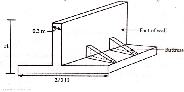 Types Of Retaining Wall Design Thumb Rule And Stability Analysis 